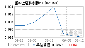 026158基金近期净值走势图