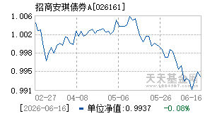 026161基金近期净值走势图