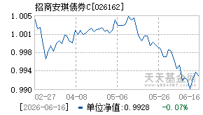 026162基金近期净值走势图