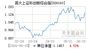026163基金近期净值走势图