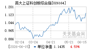 026164基金近期净值走势图