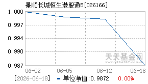 026166基金近期净值走势图