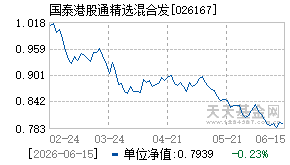 026167基金近期净值走势图