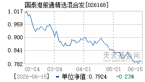 026168基金近期净值走势图