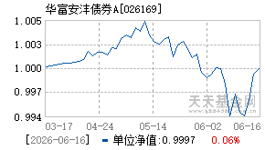 026169基金近期净值走势图