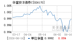 026170基金近期净值走势图