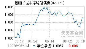 026171基金近期净值走势图