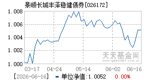 026172基金近期净值走势图