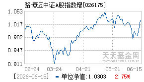 026175基金近期净值走势图