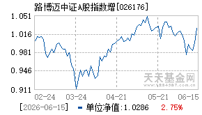 026176基金近期净值走势图