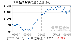 026178基金近期净值走势图