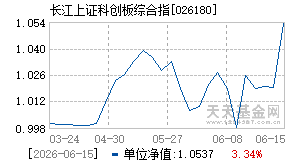 026180基金近期净值走势图