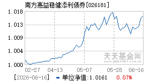 026181基金近期净值走势图