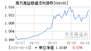 026182基金近期净值走势图