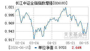 026183基金近期净值走势图