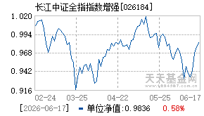 026184基金近期净值走势图
