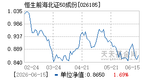 026185基金近期净值走势图