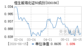 026186基金近期净值走势图