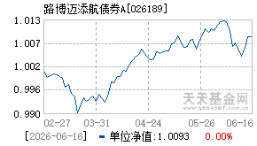 026189基金近期净值走势图