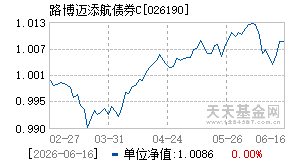 026190基金近期净值走势图