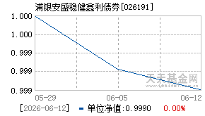 026191基金近期净值走势图