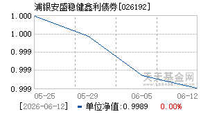 026192基金近期净值走势图