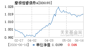 026193基金近期净值走势图