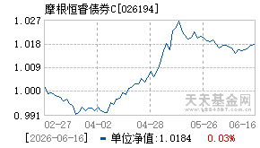 026194基金近期净值走势图