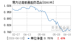 026195基金近期净值走势图