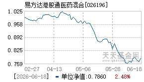 026196基金近期净值走势图