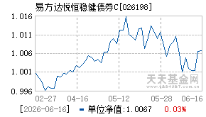 026198基金近期净值走势图
