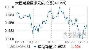 026199基金近期净值走势图