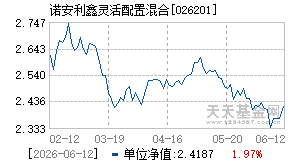 026201基金近期净值走势图