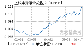 026203基金近期净值走势图