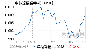 026204基金近期净值走势图