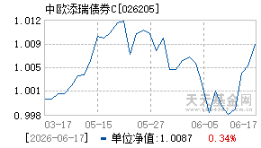 026205基金近期净值走势图