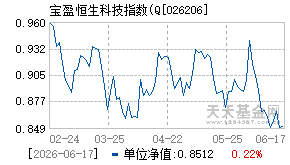 026206基金近期净值走势图