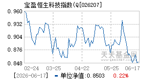 026207基金近期净值走势图