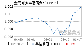 026208基金近期净值走势图