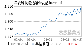 026210基金近期净值走势图