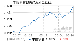 026212基金近期净值走势图