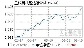 026213基金近期净值走势图