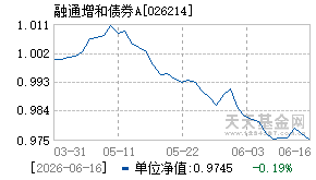 026214基金近期净值走势图