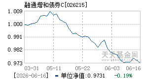 026215基金近期净值走势图