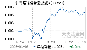 026220基金近期净值走势图