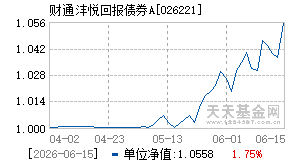 026221基金近期净值走势图