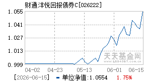 026222基金近期净值走势图