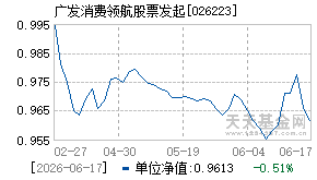 026223基金近期净值走势图