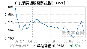 026224基金近期净值走势图