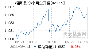 026225基金近期净值走势图